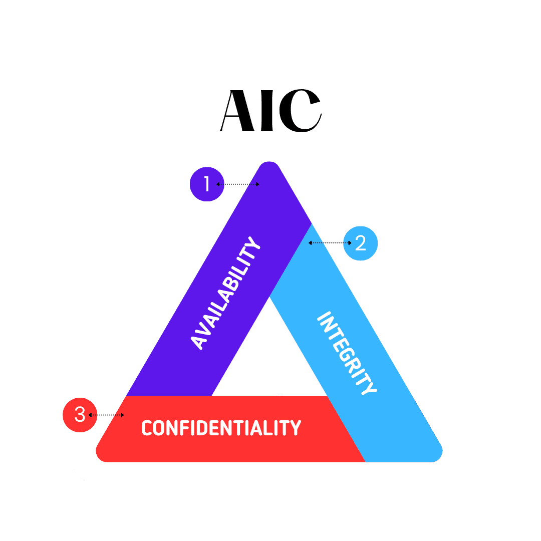 Triangle Shape Content Strategy.png