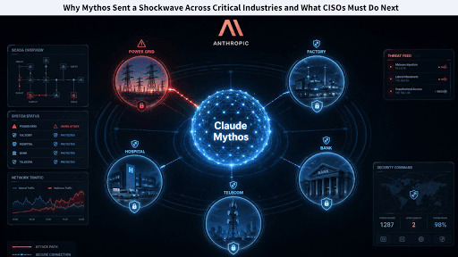 Why Mythos Sent a Shockwave Across Critical Industries and What CISOs Must Do Next
