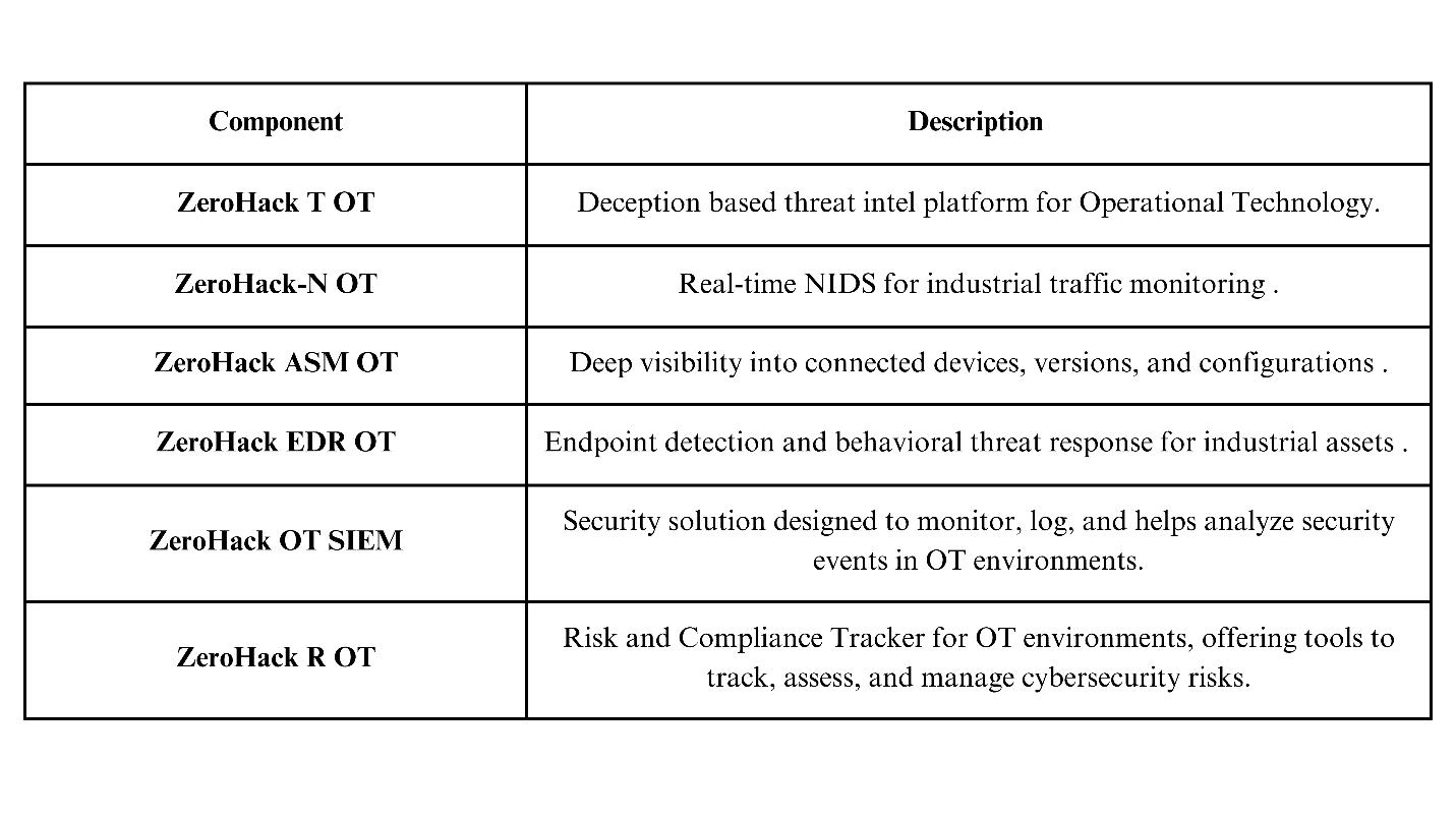ot-security-portfolio.png